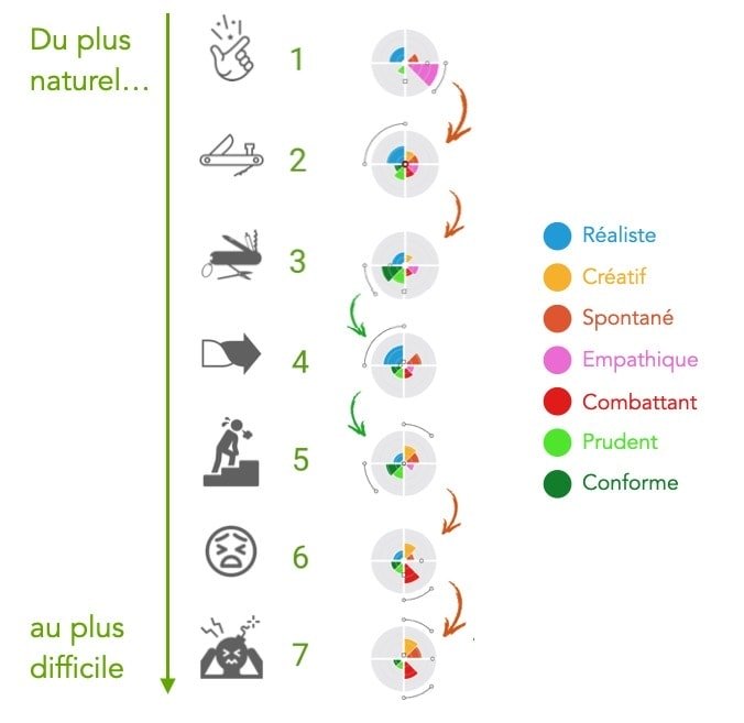 Cartographie Intelli7